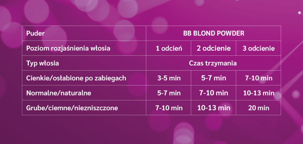ZOLA BB Blond powder puder rozjasniajacy | LEBROSHOP