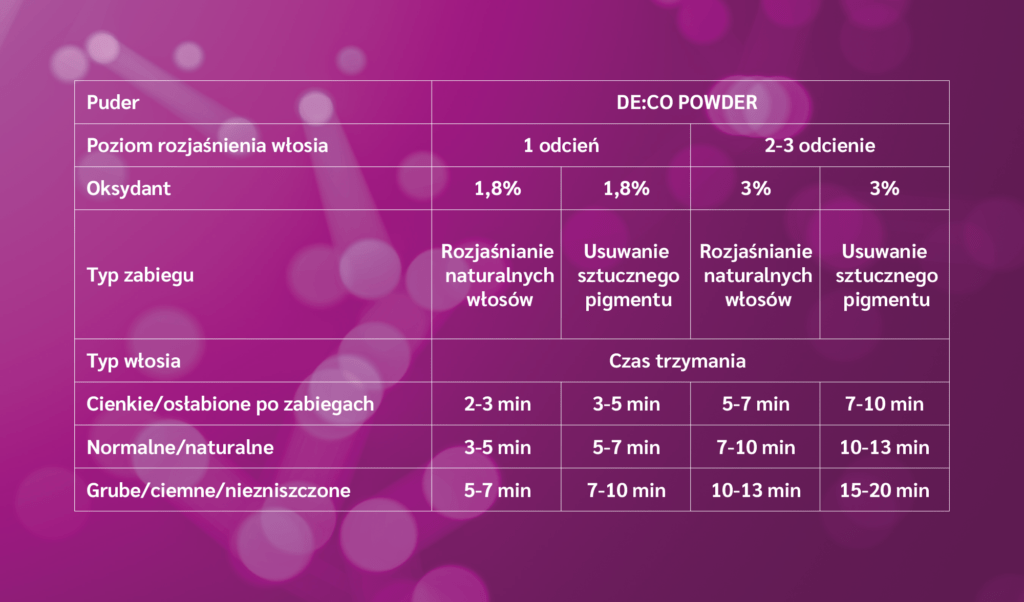 ZOLA DECO Powder puder rozjasniajacy 1 | LEBROSHOP